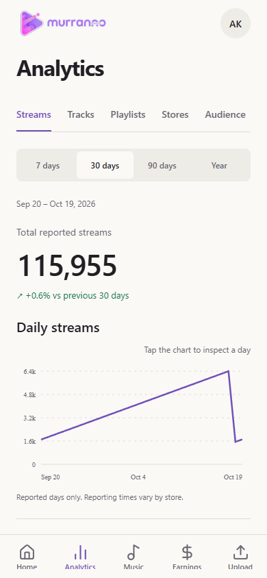 Analytics screen showing stream trends